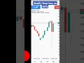 How to modify STOP-LOSS on Open Trades in MT5
