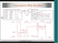Interrupt Handelling schemes Examples of Interrupt Handlers