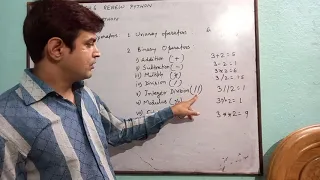 Class 7 Computer Ch 6 Review Python Part-3 by Suryasen