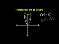 Algebra 2 Translations and Transformations of Graphs of Functions