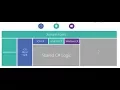 Xamarin Forms Embedding for Xamarin Native iOS Android Apps Walkthrough
