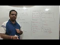 14 Structure of C program Compile Time and Run Time Initialization