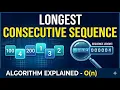 LONGEST CONSECUTIVE SEQUENCE O n HashSet Trick LeetCode 128 Interview Favorite