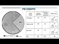 Business Research Methods - Data Processing Part 9