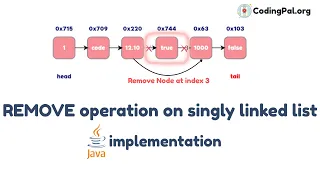 REMOVE operation on SLL Algorithm Pseudocode and JAVA implementation CodingPal org