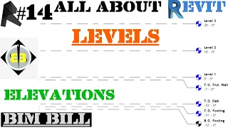 How to create in Revit Levels for a sky scrapper Revit Course T by BIM BILL