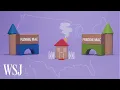 How Fannie and Freddie Prop Up America s Favorite Mortgage WSJ