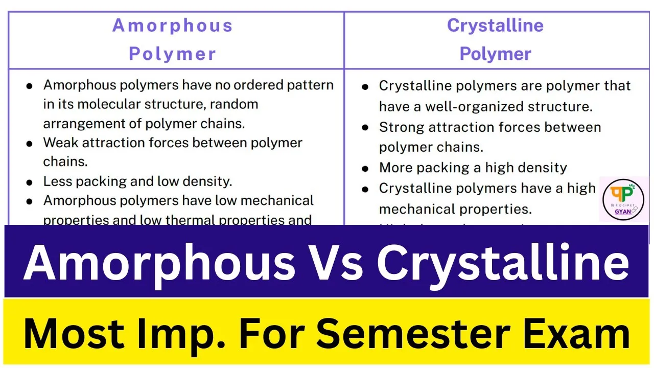 Difference between Amorphous polymer & Crystalline polymer || Imp. for PGD-PPT, DPT, DPMT