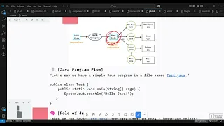 Java Platform Independence Made Simple Java for Beginners