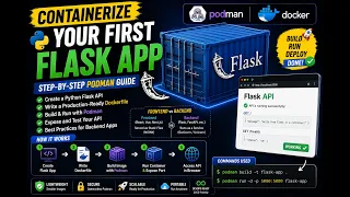 Containerize a Flask API Docker Podman Tutorial for Beginners