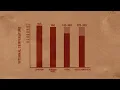Ray The Butcher s Top 3 Tips For Cooking Any Type Of Meat