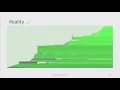 Heap Layout Optimisation for Exploitation