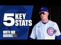 5 Stats The Cubs NEED To Excel In This Season