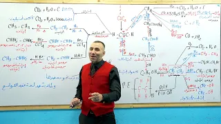 سبورة اسطورية في تلخيص الهيدروكربونات 