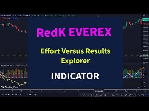 Download MP3 RedK EVEREX Effort Versus Results Explorer Indicator Trading Strategy