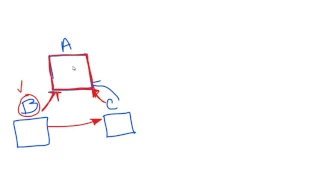 Java Inheritance - Problem with Multiple Inheritance