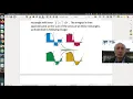 Advanced Digital Signal Processing Lecture 4b Lloyd-Max Quantizer