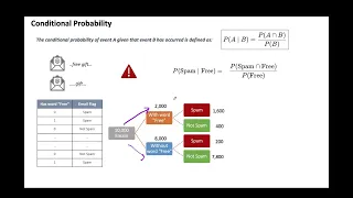 Probability concepts Conditional Probability to Baye s Theorem and more