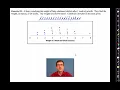 084 Common Core Algebra I Unit Lesson Graphical Displays of Data