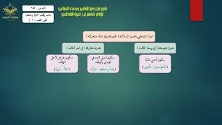 باب وقف حمزة وهشام على الهمز 1 