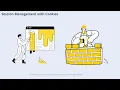 HTTP Cookies Explained A Complete Guide Java Script