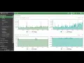 To get the IPs at all the interfaces in Fortigate firewall via CLI