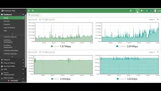 To get the IPs at all the interfaces in Fortigate firewall via CLI