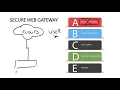 Technology Brief Cloud Security - Introducing Secure Web Gateways