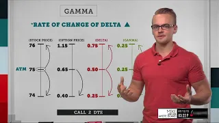 Download Gamma Explained: What is it \u0026 How to Trade it MP3