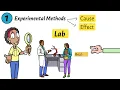 Research Methods - AQA A-Level Psychology AS Year 1