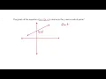 The graph of the equation 2 3 6 intersects the -axis at which point Hema s Mathematics Tutorials