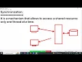 Core Java Lecture 74