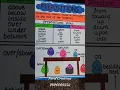 Chart making idea on Grammar