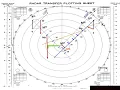 5 RADAR Plotting Part Five - Multiple Contacts