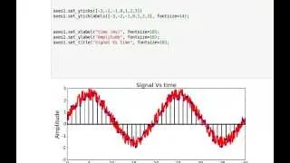 Signal Processing using Python 1