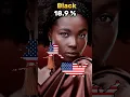Largest ethnic groups in USA Race in USA