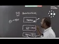 A complete understanding of Oracle Database Architecture Learnoamte technologies