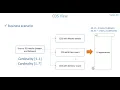 20 CDS View Cardinality in association process
