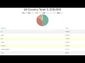 Complete Tutorial - Using Covid-19 data to create a react application