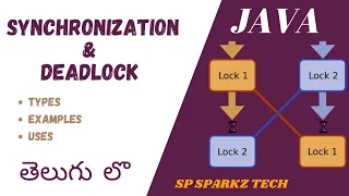 SYNCHRONIZATION DEADLOCKS IN JAVA