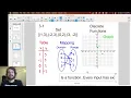 Algebra 1 Unit 3 Review