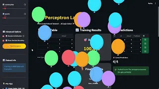 Perceptron from Scratch Using Python NumPy