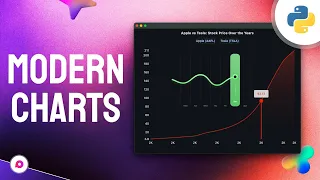 Build Modern Interactive Financial Dashboards in Python with Flet - Visualize Bitcoin Gold Prices