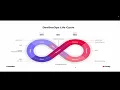 Part8 - DevSecOps Implementing Secure Pipelines