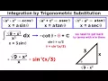 Integration By Trigonometric Substitution