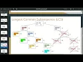 Computer Algorithm Complexity Lecture - 9