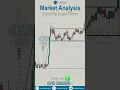 Bullish Rectangle Pattern Stock Market Trading How to Trade Chart Patterns
