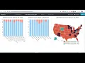 H1B Visa Petitions Visual Analytics