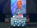 Storms possible through midnight in central NC