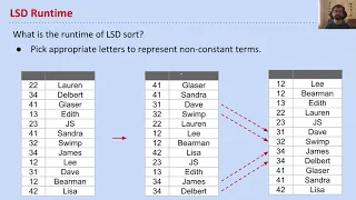 Radix Sorts 5 LSD Sort